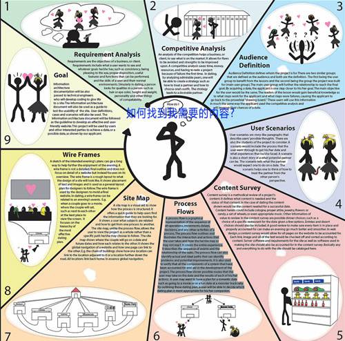 关注如何帮助访问者更便捷地获得内容成为医院网站成功的诀窍-由外贸网站建设专家新龙提供