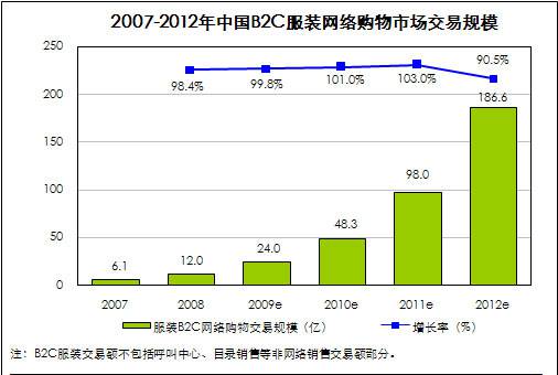本图由艾瑞提供