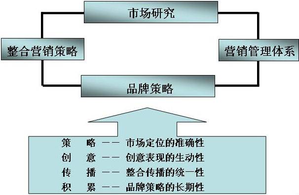 外贸企业整合营销-由外贸网站建设|Joomla/Magento实施专家新龙提供
