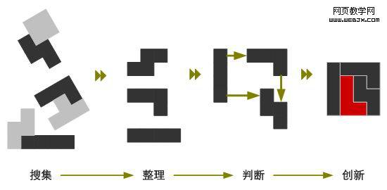 网站策划的思维过程