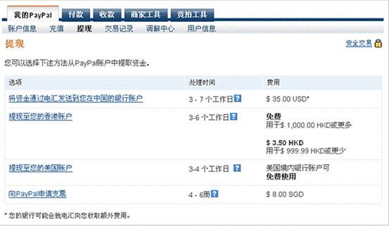 Paypal帐户提现技巧 -由外贸网站建设|B2C购物网站建设|营销型网站建设|Joomla/Magento实施|网络营销专家新龙提供