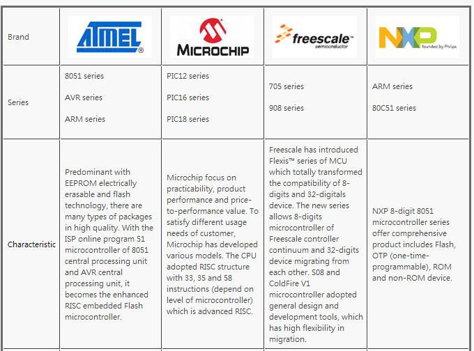 Joomla教程：表格的内框颜色设置--由外贸网站建设|B2C购物网站建设|营销型网站建设|Joomla/Magento实施|网络营销专家新龙提供