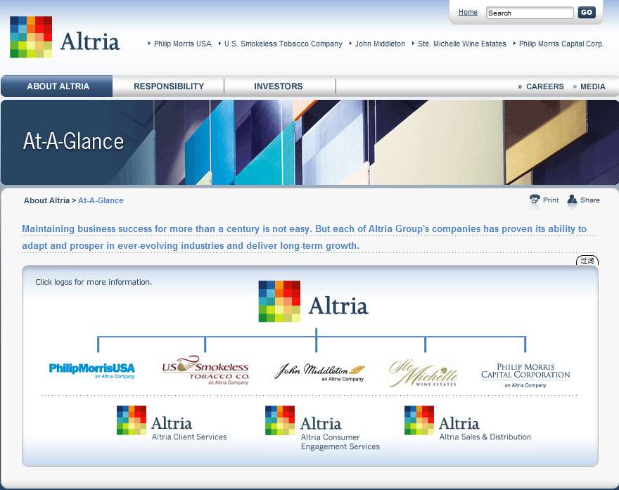 网页高效性建议:有效的组织结构图-由外贸网站建设|外贸网店建设|SEO网站建设||Joomla 模板制作 | Joomla/Magento网站建设|网络营销专家新龙提供