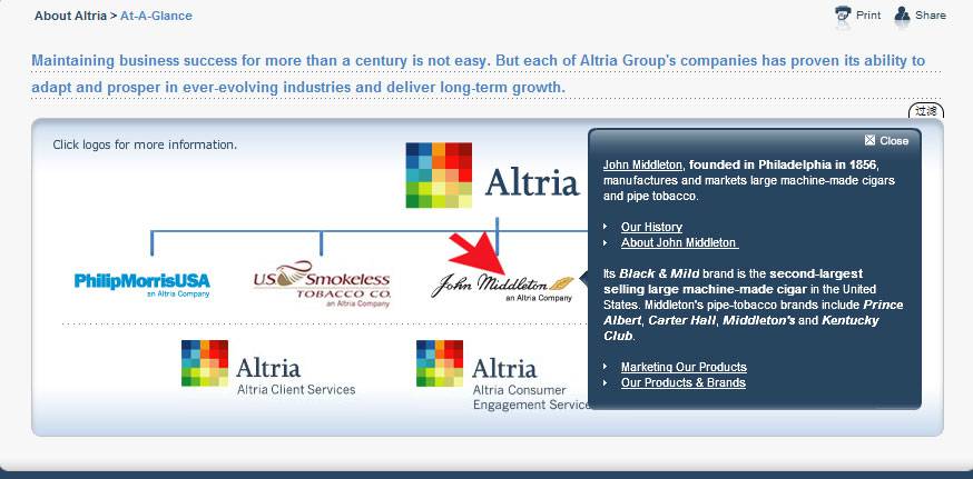 网页高效性建议:有效的组织结构图-由外贸网站建设|外贸网店建设|SEO网站建设||Joomla 模板制作 | Joomla/Magento网站建设|网络营销专家新龙提供
