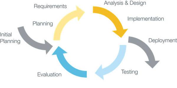 响应式网页设计/响应式网站建设