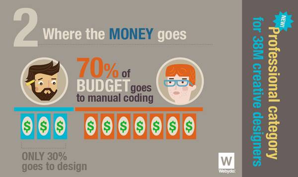 2015年国际网页设计趋势