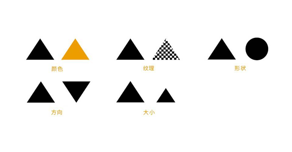 通过设计突出网站的重点内容-响应式网页设计/外贸网站建设专家新龙,是您互联网商业应用的好伙伴!