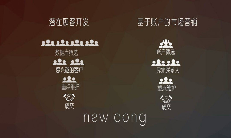 什么是ABM营销？如何走出第一步？