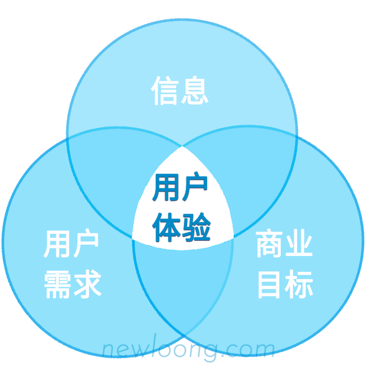 以用户为中心的网页设计-深圳新龙制作