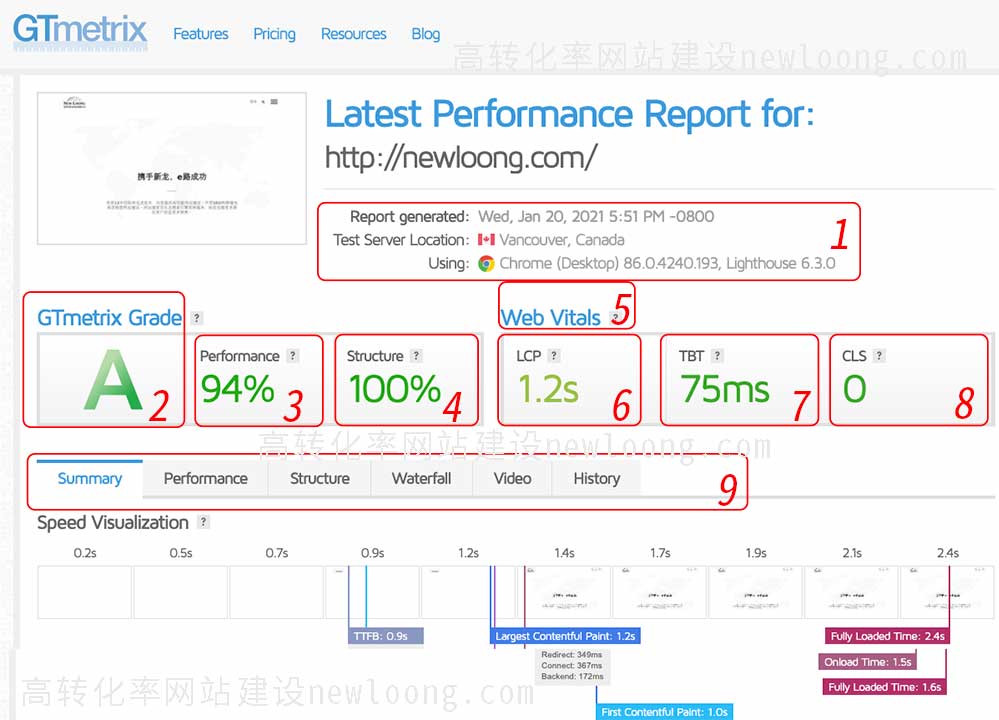了解网站性能评测工具GTmetrix获得更高客户转化-newloong原创