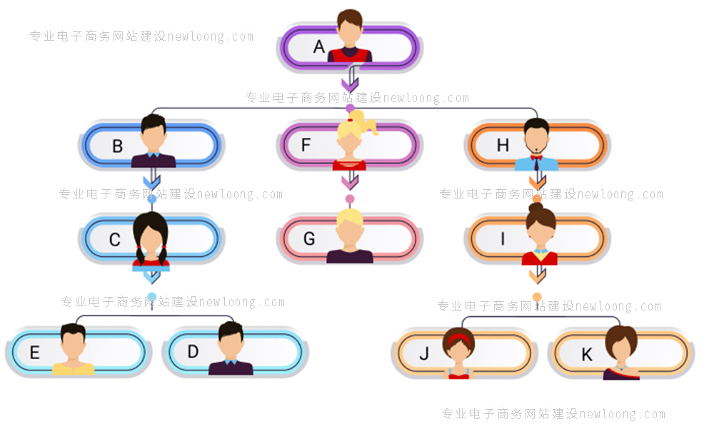 电商网站多级会员推荐解决方案